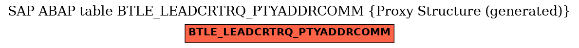 E-R Diagram for table BTLE_LEADCRTRQ_PTYADDRCOMM (Proxy Structure (generated))
