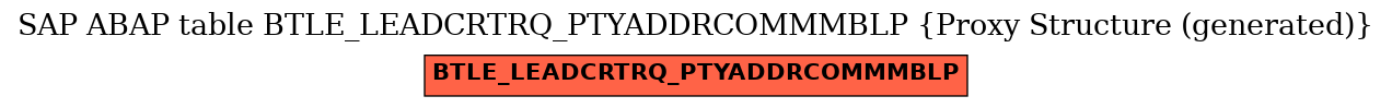 E-R Diagram for table BTLE_LEADCRTRQ_PTYADDRCOMMMBLP (Proxy Structure (generated))