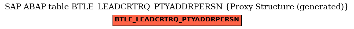 E-R Diagram for table BTLE_LEADCRTRQ_PTYADDRPERSN (Proxy Structure (generated))