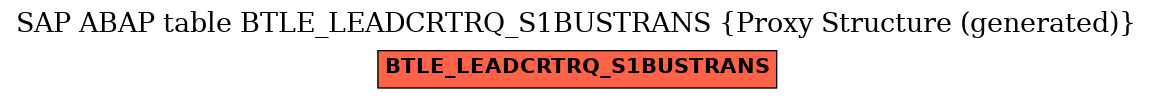 E-R Diagram for table BTLE_LEADCRTRQ_S1BUSTRANS (Proxy Structure (generated))