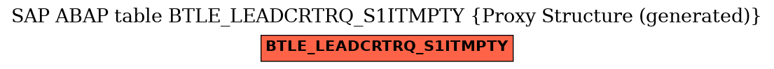 E-R Diagram for table BTLE_LEADCRTRQ_S1ITMPTY (Proxy Structure (generated))
