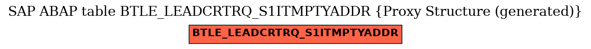 E-R Diagram for table BTLE_LEADCRTRQ_S1ITMPTYADDR (Proxy Structure (generated))