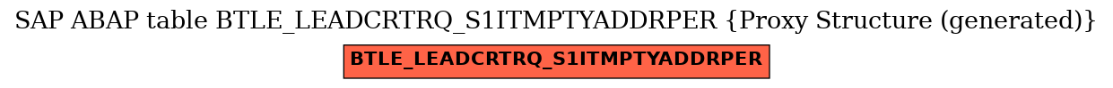E-R Diagram for table BTLE_LEADCRTRQ_S1ITMPTYADDRPER (Proxy Structure (generated))