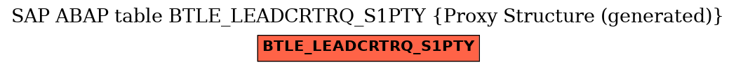E-R Diagram for table BTLE_LEADCRTRQ_S1PTY (Proxy Structure (generated))