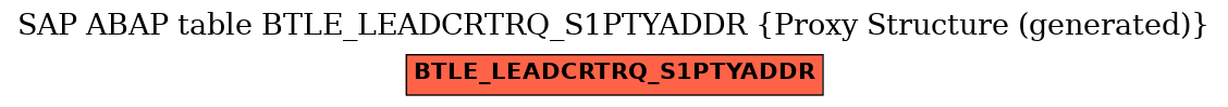 E-R Diagram for table BTLE_LEADCRTRQ_S1PTYADDR (Proxy Structure (generated))