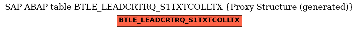 E-R Diagram for table BTLE_LEADCRTRQ_S1TXTCOLLTX (Proxy Structure (generated))
