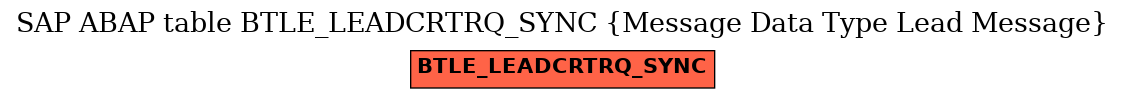 E-R Diagram for table BTLE_LEADCRTRQ_SYNC (Message Data Type Lead Message)