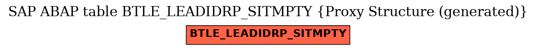 E-R Diagram for table BTLE_LEADIDRP_SITMPTY (Proxy Structure (generated))