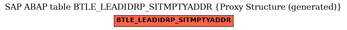 E-R Diagram for table BTLE_LEADIDRP_SITMPTYADDR (Proxy Structure (generated))