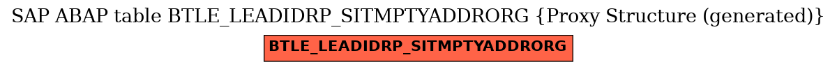 E-R Diagram for table BTLE_LEADIDRP_SITMPTYADDRORG (Proxy Structure (generated))