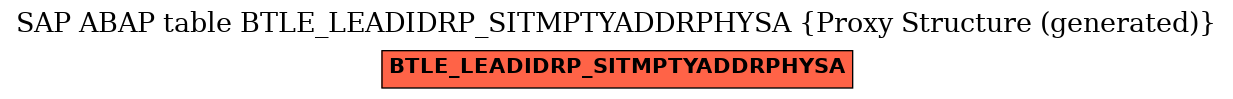 E-R Diagram for table BTLE_LEADIDRP_SITMPTYADDRPHYSA (Proxy Structure (generated))