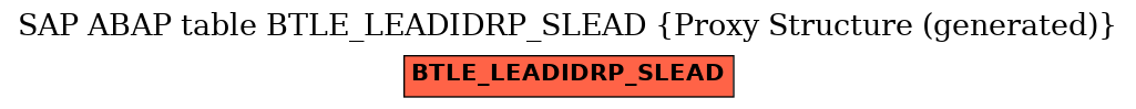 E-R Diagram for table BTLE_LEADIDRP_SLEAD (Proxy Structure (generated))