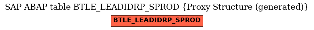 E-R Diagram for table BTLE_LEADIDRP_SPROD (Proxy Structure (generated))