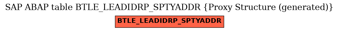 E-R Diagram for table BTLE_LEADIDRP_SPTYADDR (Proxy Structure (generated))