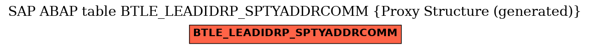 E-R Diagram for table BTLE_LEADIDRP_SPTYADDRCOMM (Proxy Structure (generated))