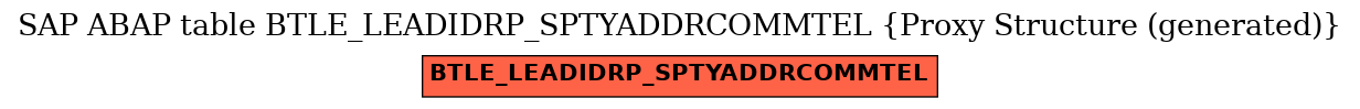 E-R Diagram for table BTLE_LEADIDRP_SPTYADDRCOMMTEL (Proxy Structure (generated))