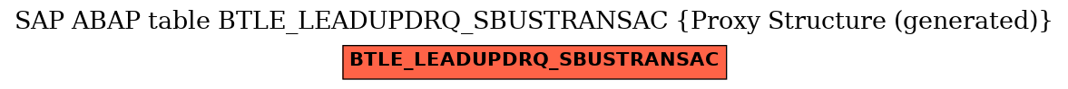 E-R Diagram for table BTLE_LEADUPDRQ_SBUSTRANSAC (Proxy Structure (generated))
