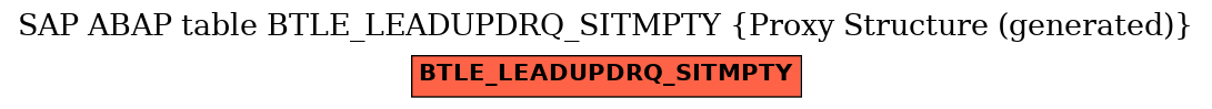 E-R Diagram for table BTLE_LEADUPDRQ_SITMPTY (Proxy Structure (generated))