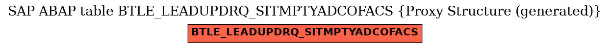 E-R Diagram for table BTLE_LEADUPDRQ_SITMPTYADCOFACS (Proxy Structure (generated))