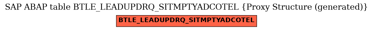 E-R Diagram for table BTLE_LEADUPDRQ_SITMPTYADCOTEL (Proxy Structure (generated))