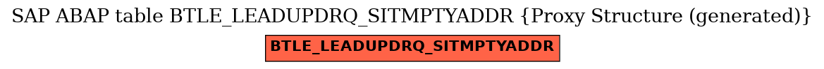 E-R Diagram for table BTLE_LEADUPDRQ_SITMPTYADDR (Proxy Structure (generated))