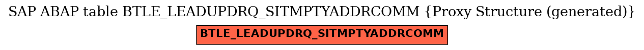 E-R Diagram for table BTLE_LEADUPDRQ_SITMPTYADDRCOMM (Proxy Structure (generated))