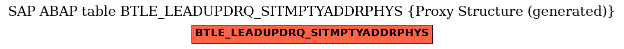 E-R Diagram for table BTLE_LEADUPDRQ_SITMPTYADDRPHYS (Proxy Structure (generated))