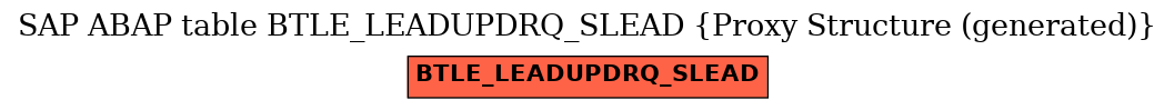 E-R Diagram for table BTLE_LEADUPDRQ_SLEAD (Proxy Structure (generated))
