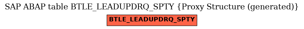 E-R Diagram for table BTLE_LEADUPDRQ_SPTY (Proxy Structure (generated))
