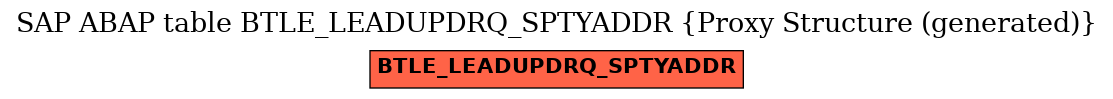 E-R Diagram for table BTLE_LEADUPDRQ_SPTYADDR (Proxy Structure (generated))