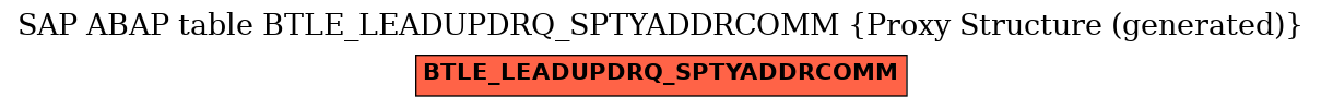 E-R Diagram for table BTLE_LEADUPDRQ_SPTYADDRCOMM (Proxy Structure (generated))