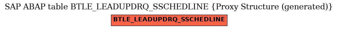 E-R Diagram for table BTLE_LEADUPDRQ_SSCHEDLINE (Proxy Structure (generated))