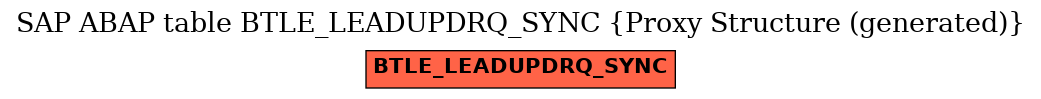 E-R Diagram for table BTLE_LEADUPDRQ_SYNC (Proxy Structure (generated))