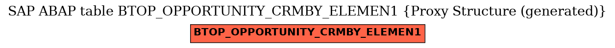 E-R Diagram for table BTOP_OPPORTUNITY_CRMBY_ELEMEN1 (Proxy Structure (generated))
