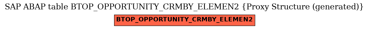 E-R Diagram for table BTOP_OPPORTUNITY_CRMBY_ELEMEN2 (Proxy Structure (generated))