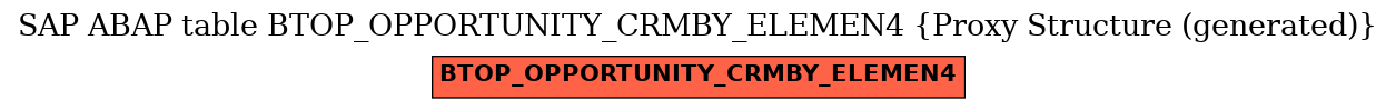 E-R Diagram for table BTOP_OPPORTUNITY_CRMBY_ELEMEN4 (Proxy Structure (generated))