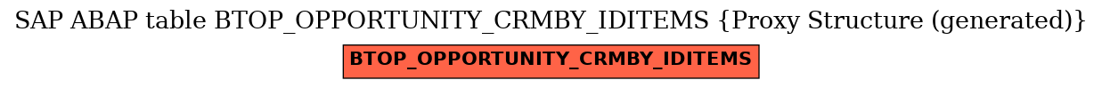 E-R Diagram for table BTOP_OPPORTUNITY_CRMBY_IDITEMS (Proxy Structure (generated))