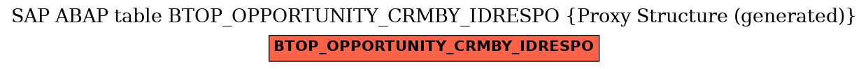 E-R Diagram for table BTOP_OPPORTUNITY_CRMBY_IDRESPO (Proxy Structure (generated))