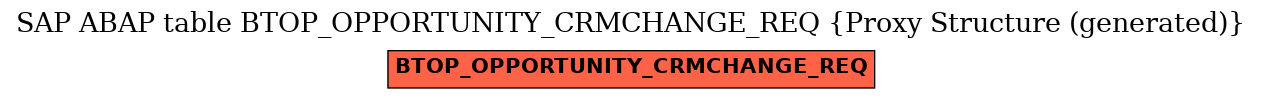 E-R Diagram for table BTOP_OPPORTUNITY_CRMCHANGE_REQ (Proxy Structure (generated))