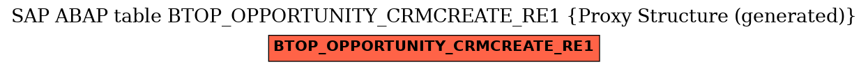 E-R Diagram for table BTOP_OPPORTUNITY_CRMCREATE_RE1 (Proxy Structure (generated))