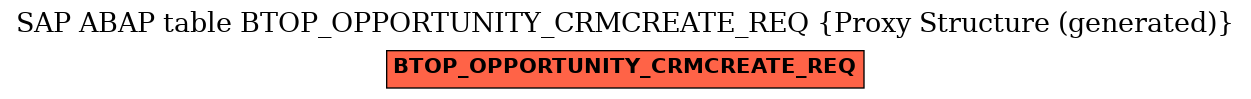 E-R Diagram for table BTOP_OPPORTUNITY_CRMCREATE_REQ (Proxy Structure (generated))