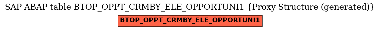 E-R Diagram for table BTOP_OPPT_CRMBY_ELE_OPPORTUNI1 (Proxy Structure (generated))