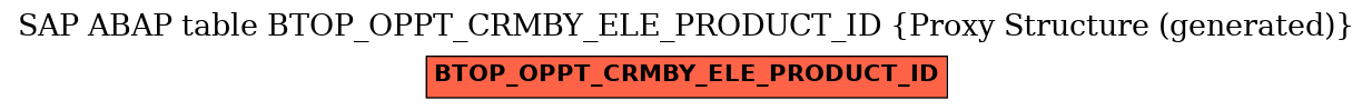 E-R Diagram for table BTOP_OPPT_CRMBY_ELE_PRODUCT_ID (Proxy Structure (generated))