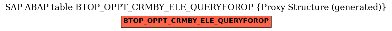 E-R Diagram for table BTOP_OPPT_CRMBY_ELE_QUERYFOROP (Proxy Structure (generated))