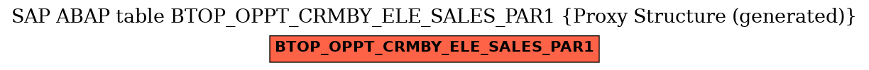 E-R Diagram for table BTOP_OPPT_CRMBY_ELE_SALES_PAR1 (Proxy Structure (generated))