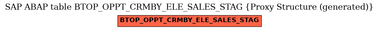 E-R Diagram for table BTOP_OPPT_CRMBY_ELE_SALES_STAG (Proxy Structure (generated))