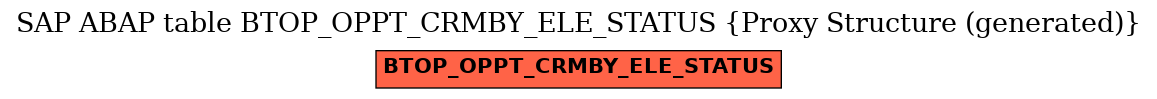 E-R Diagram for table BTOP_OPPT_CRMBY_ELE_STATUS (Proxy Structure (generated))