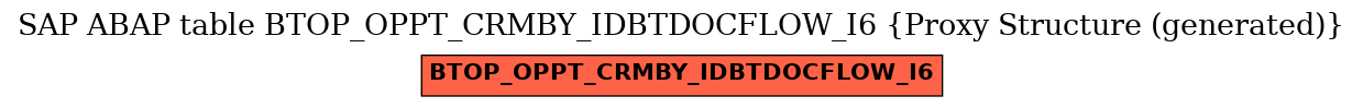 E-R Diagram for table BTOP_OPPT_CRMBY_IDBTDOCFLOW_I6 (Proxy Structure (generated))