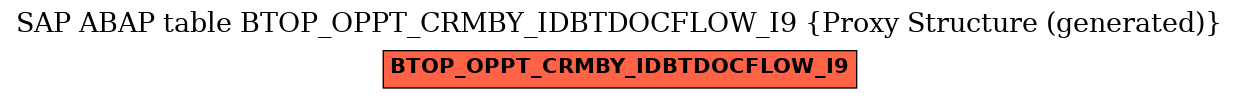 E-R Diagram for table BTOP_OPPT_CRMBY_IDBTDOCFLOW_I9 (Proxy Structure (generated))