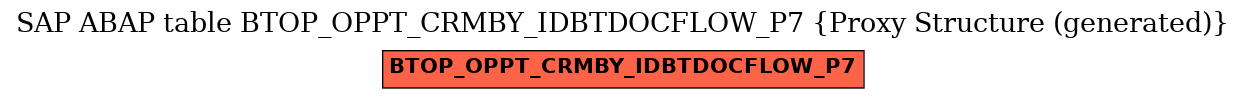 E-R Diagram for table BTOP_OPPT_CRMBY_IDBTDOCFLOW_P7 (Proxy Structure (generated))